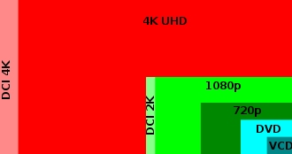 4K TV resolution- a graphic demonstration