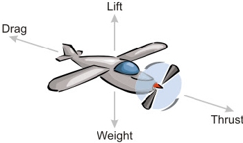 Learn basic aerodynamic principles before launching an RC plane.