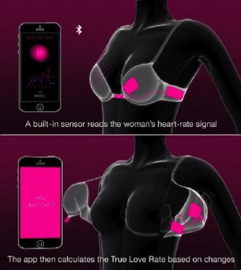 How the True Love Tester Bra works.