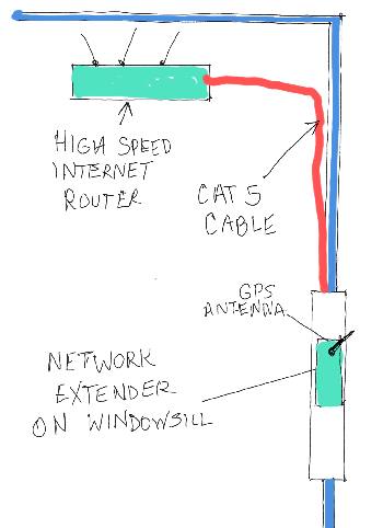 NETWORK EXTENDER SETUP