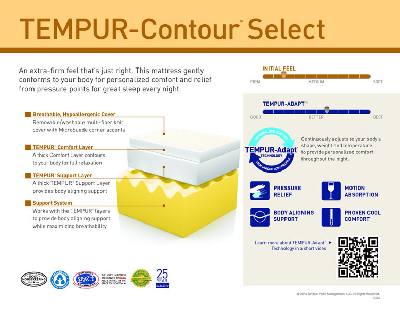 Tempur Mattress Material