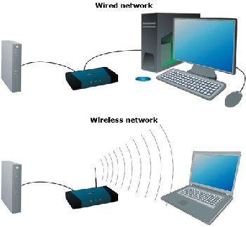 Wired vs. Wireless Networks