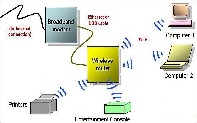 Wireless network diagram