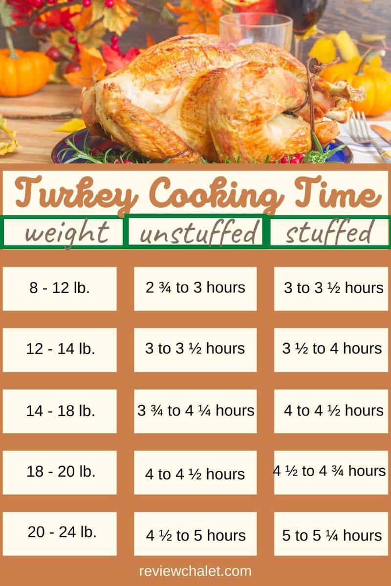 turkey roasting timetable